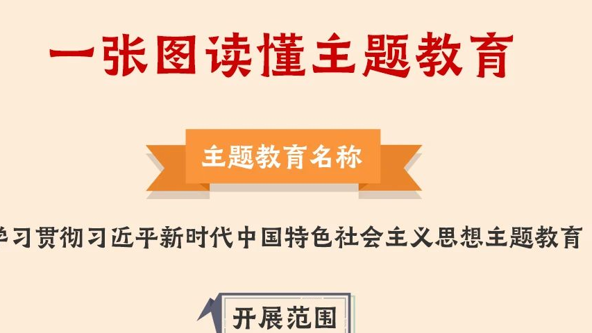 一圖讀懂丨2023年主題教育怎么做！